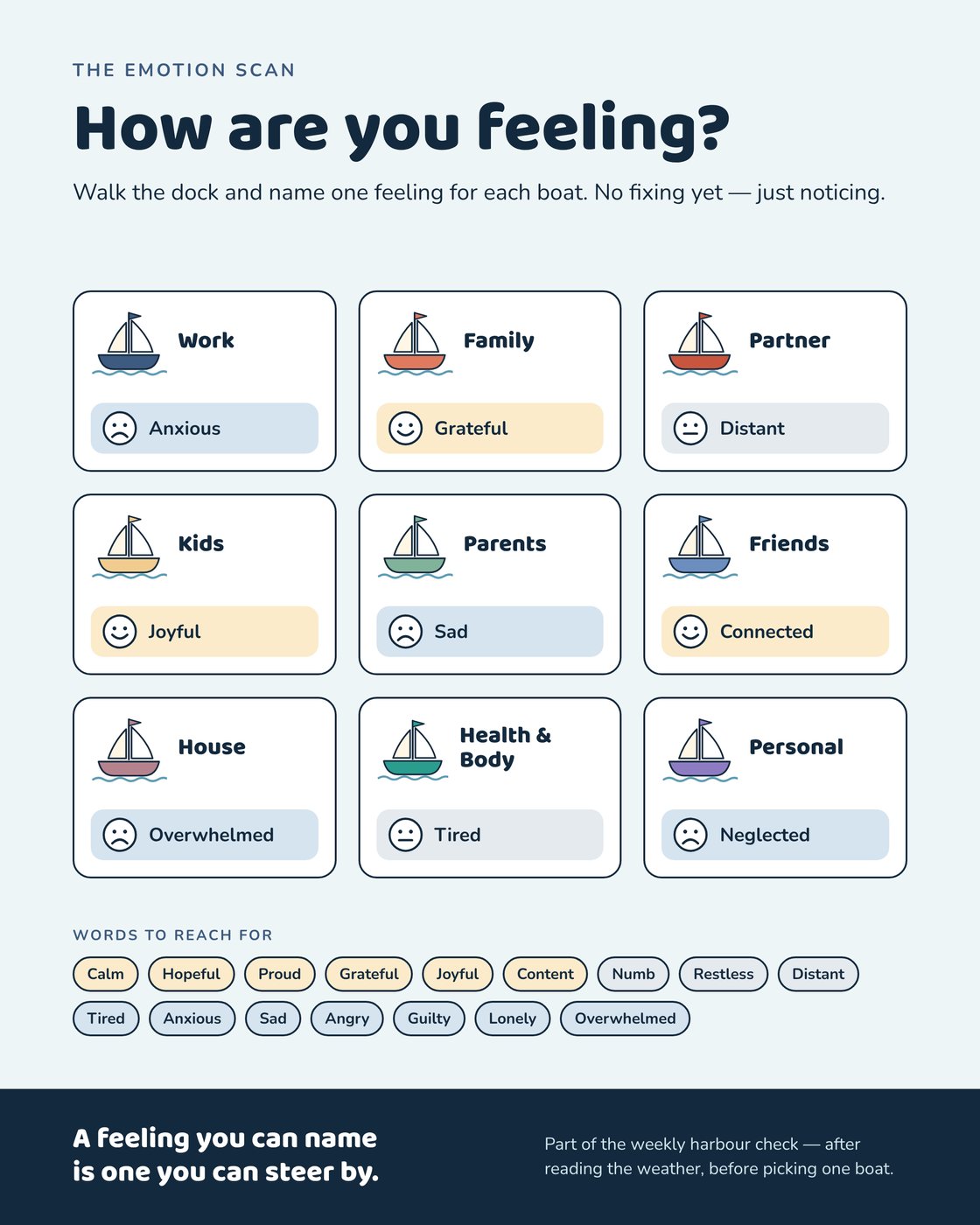 The emotion scan worksheet: one feeling word for each of nine boats